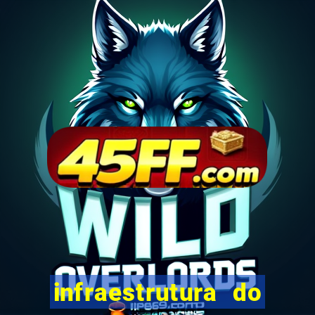 infraestrutura do clube football manager